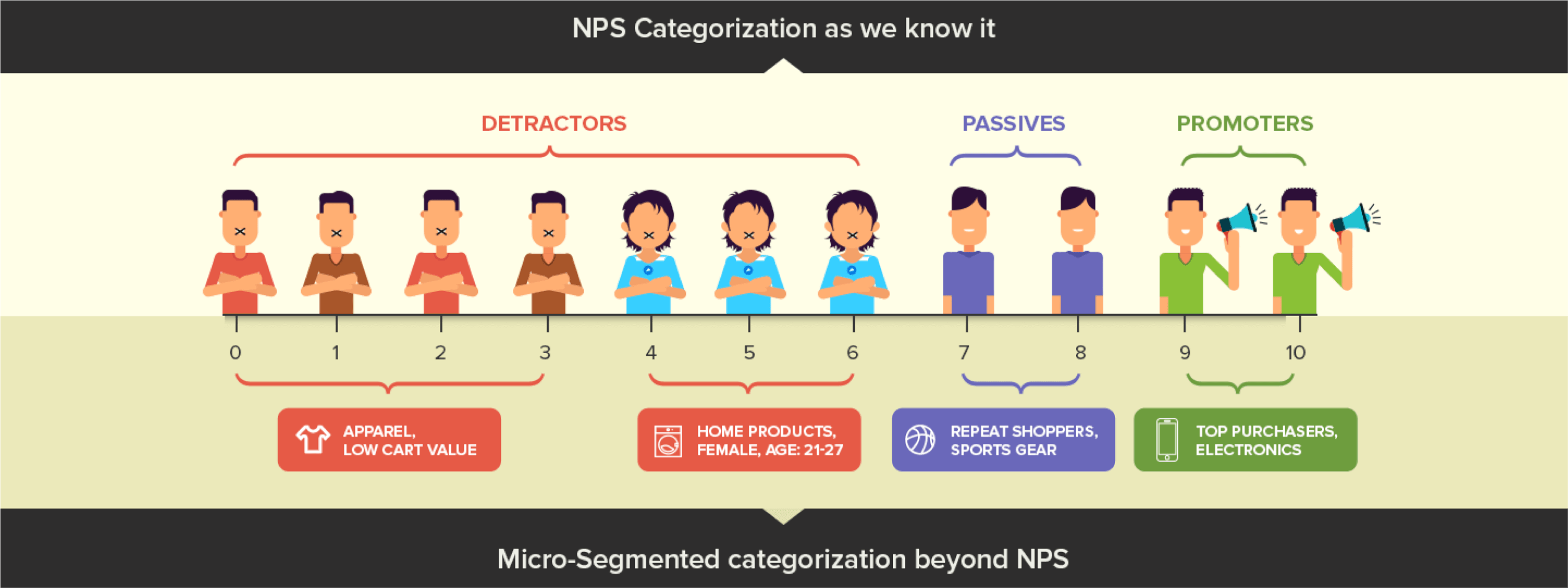 Nps что это такое. NPS detractors. NPS картинка. NPS формула. NPS опросник.