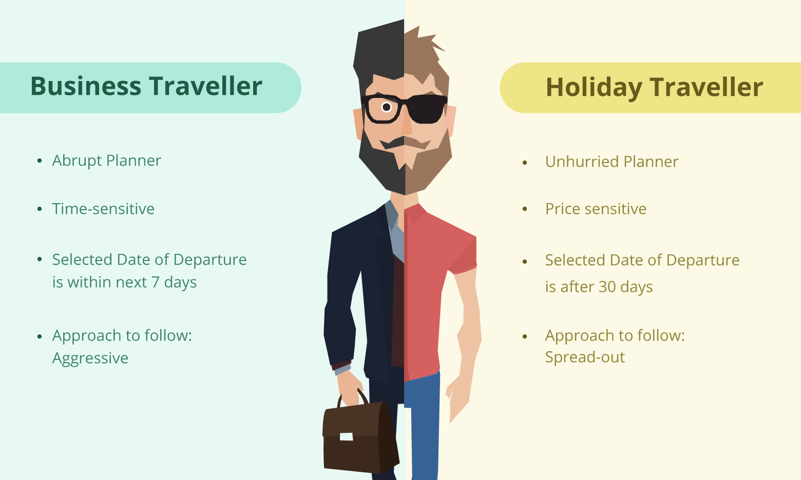 Travel and leisure 5 класс презентация