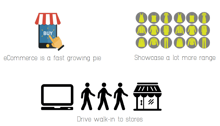 Offline retailers are building online presence