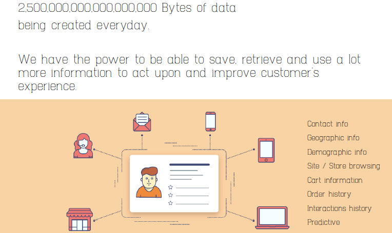 market data stats for omni channel marketing