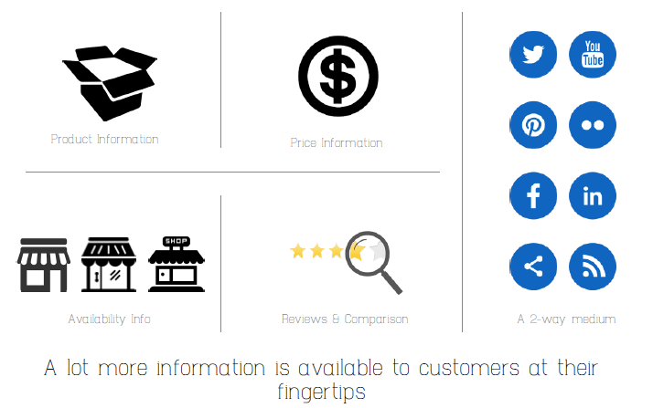 other content & social media in omni channel marketing
