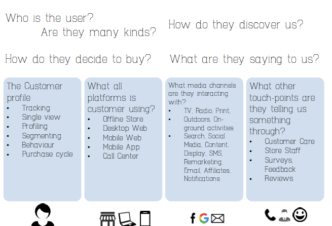 understanding your users