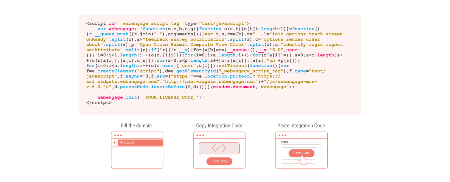 SDK Integration
