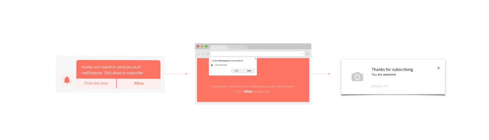 web push notification example flow