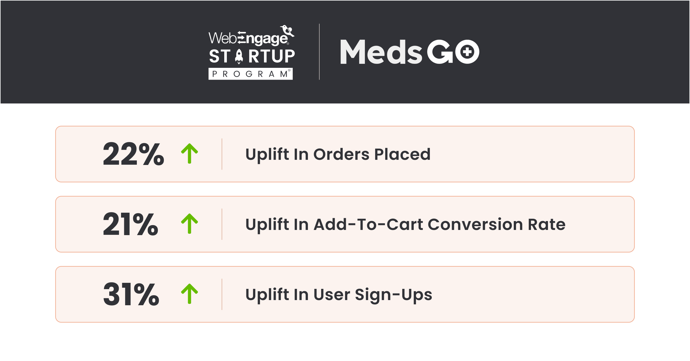 Results for medsgo
