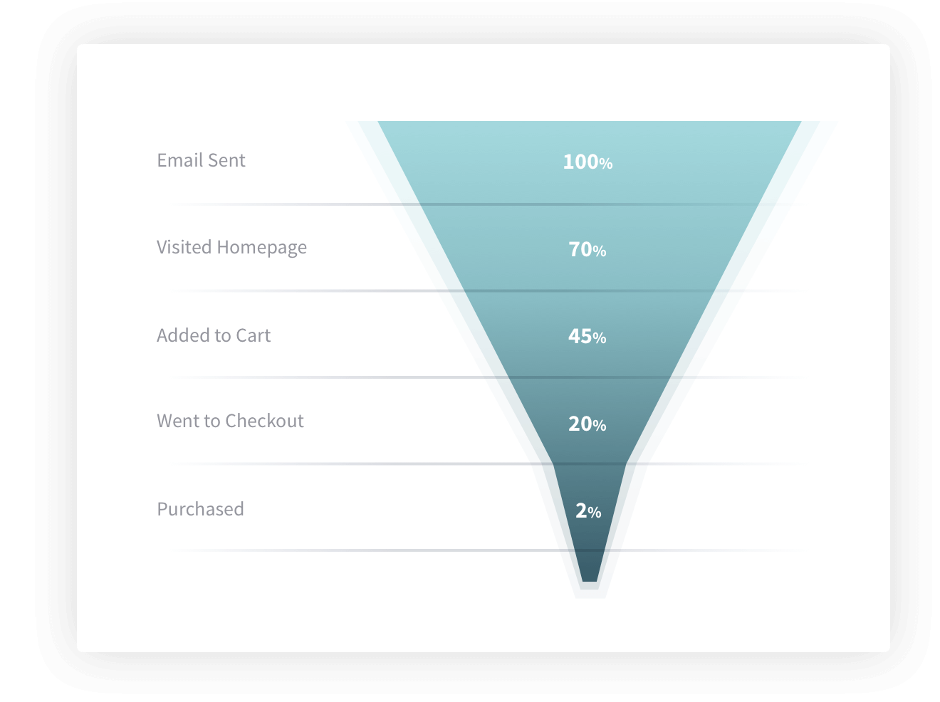 WebEngage