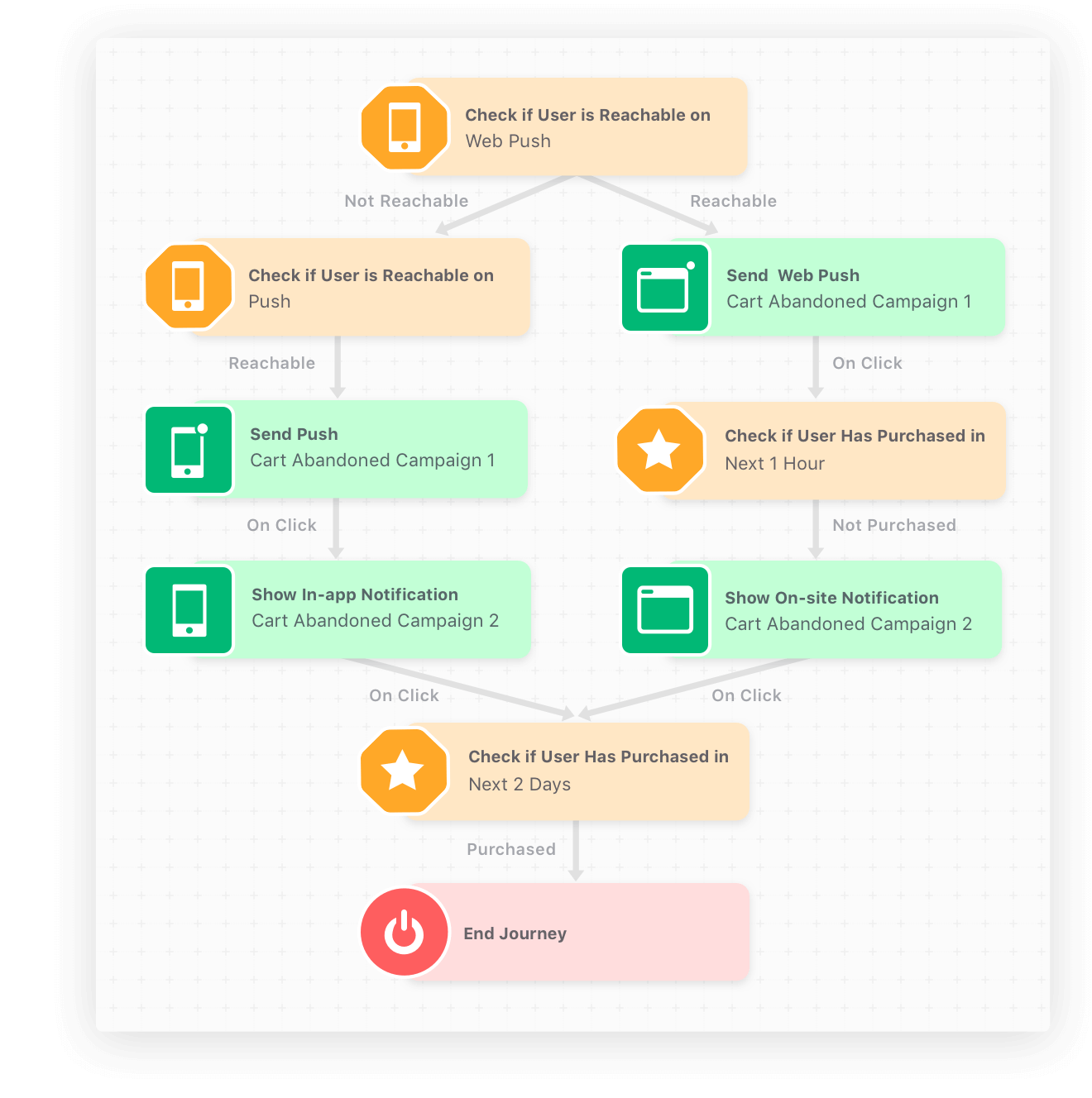 WebEngage