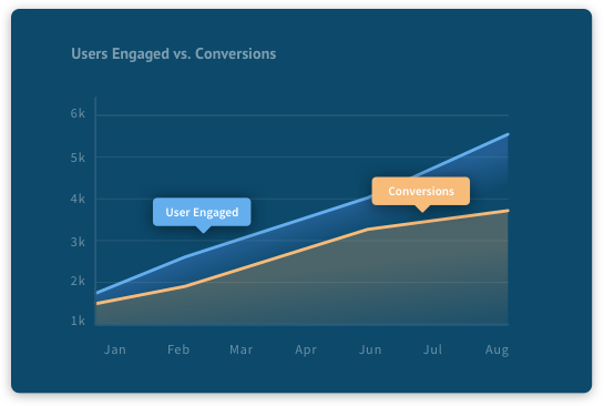 WebEngage
