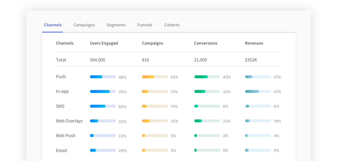 WebEngage