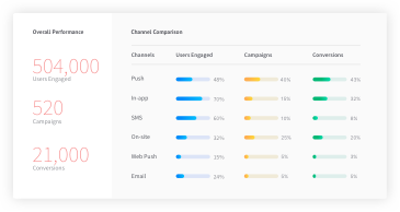 WebEngage