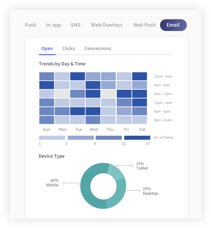 WebEngage