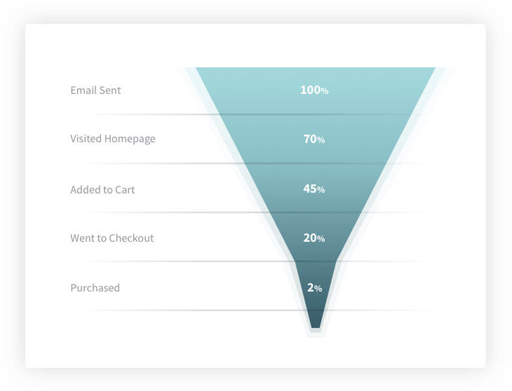 WebEngage