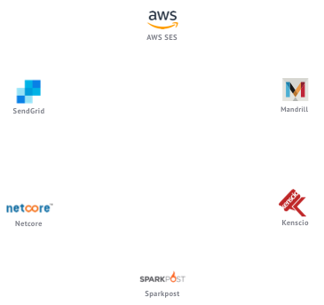 WebEngage
