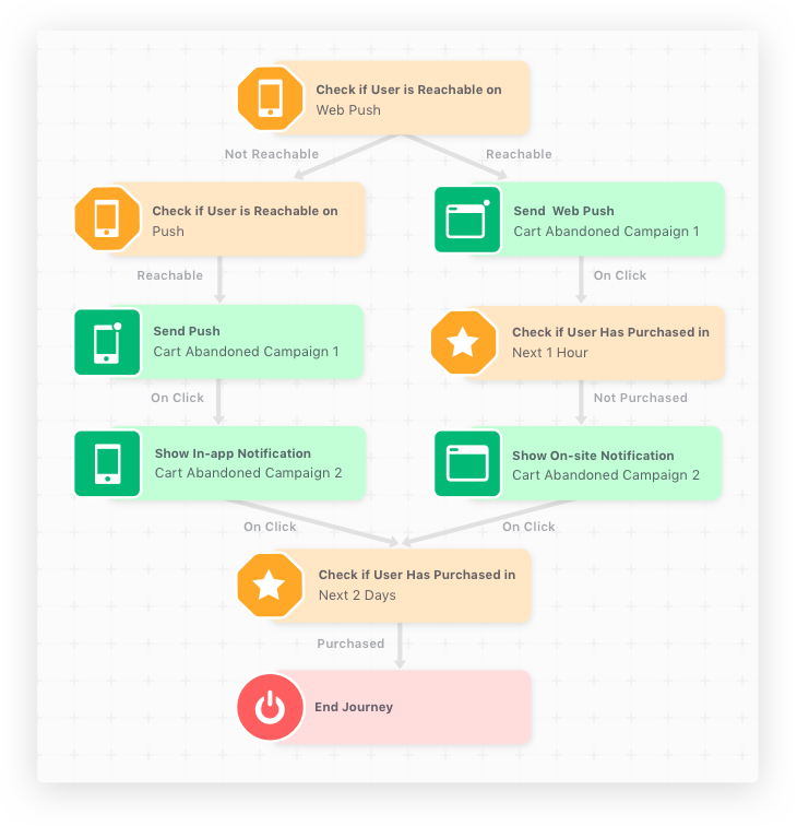 WebEngage