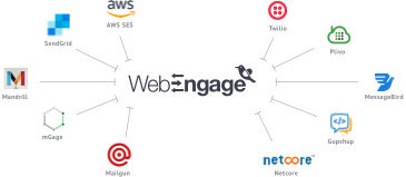 WebEngage