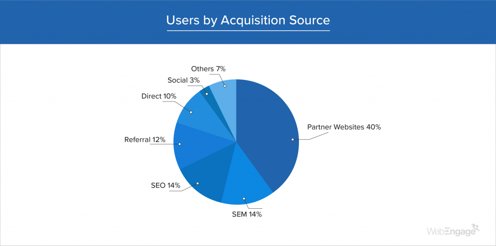 Bajaj Finserv creates India's fastest growing EMI network | Case Study