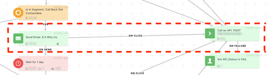 API Call